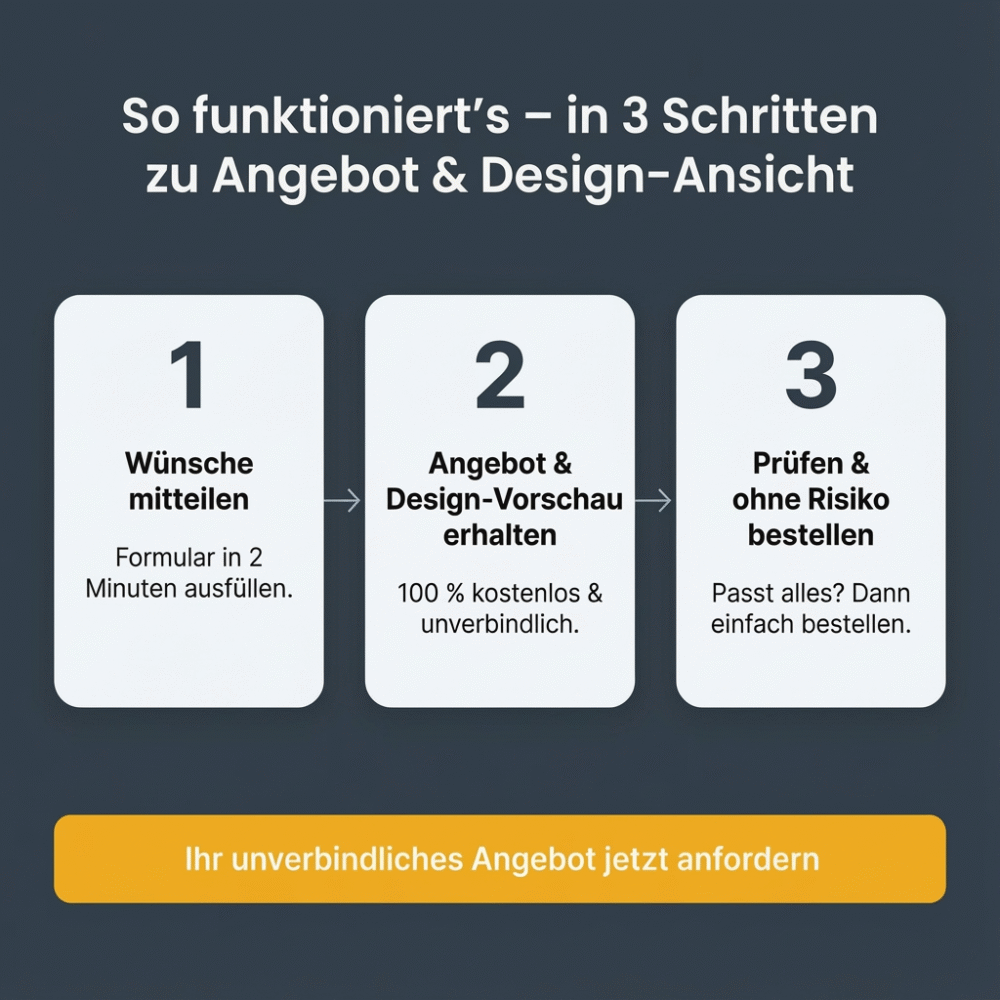 Angebot für bedruckte Tassen anfordern Angebot für bedruckte Tassen anfordern
