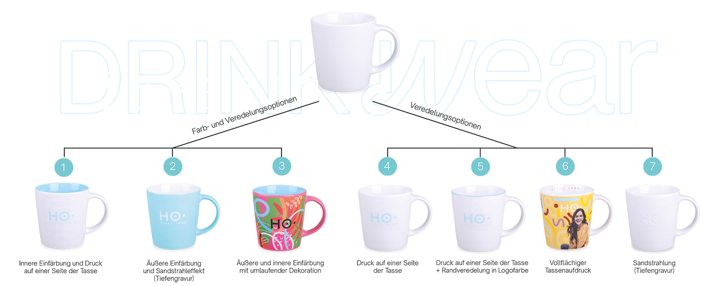 Tassen veredeln Übersicht aller sieben Farb- und Veredelungsoptionen für eine weiße Tasse im Vergleich